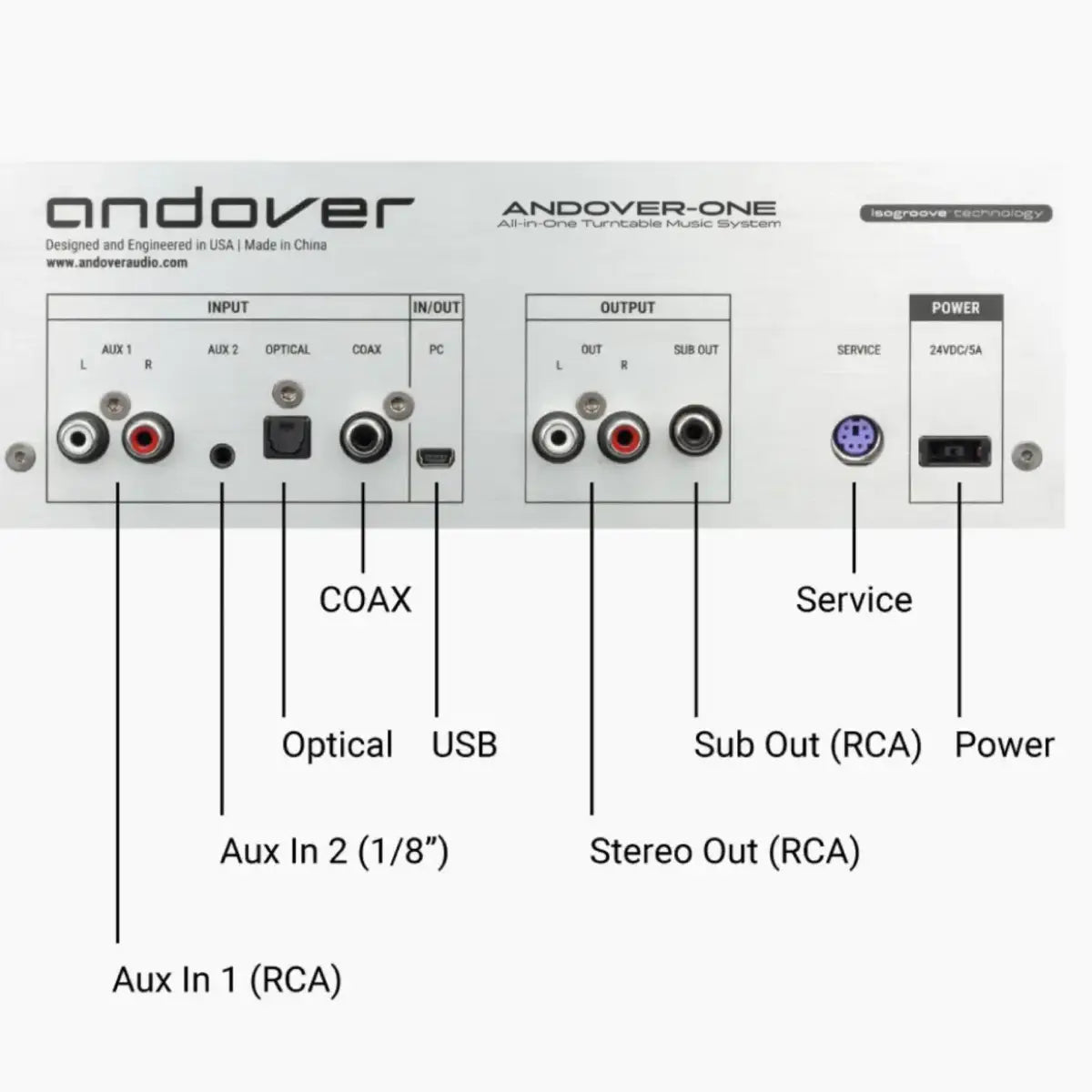 Andover-One Premier System