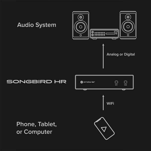Songbird HR Music Streamer Massachusetts - Andover Audio