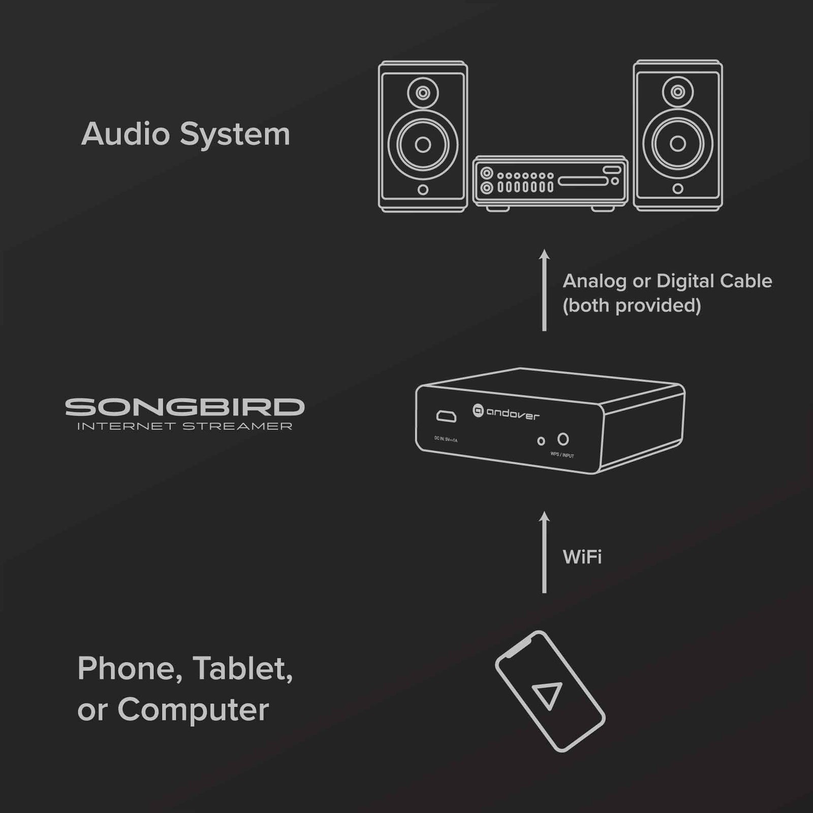 Songbird Internet Music Streamer